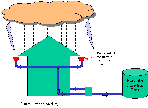 2020-01-08 09_01_33-Rain Water Harvesting illustration - 5